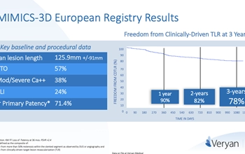 mimics3d-european-registry-results_350_220_100