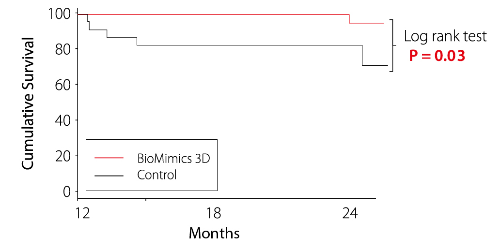 MIMICS-RCT-Charts—TLR—chart-3