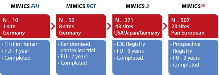 BioMimics-3D-Clinical-Program